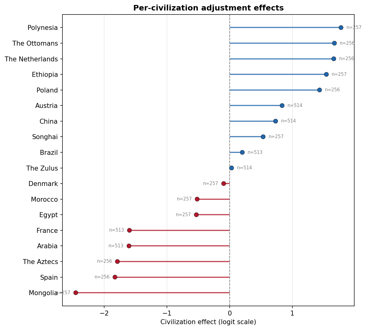 cal_civ_effects: civ_effects