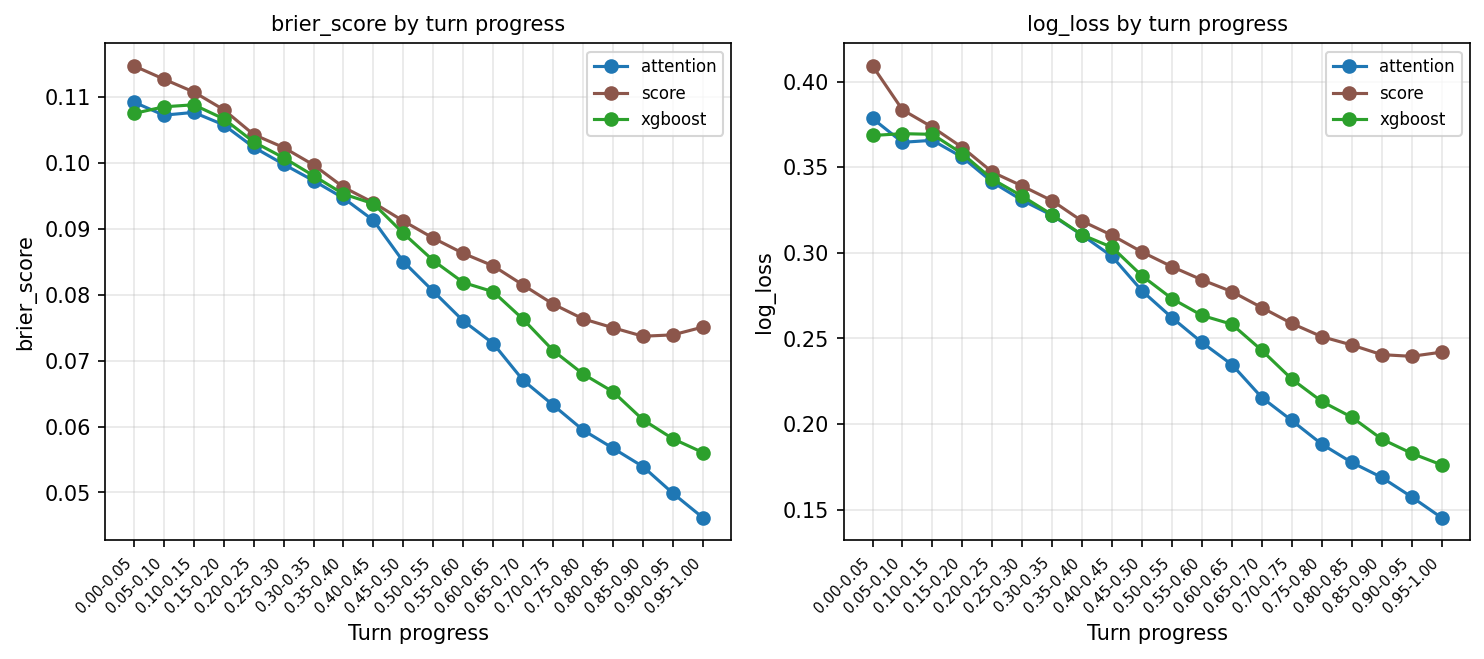 cal_loss_progress: loss_by_progress