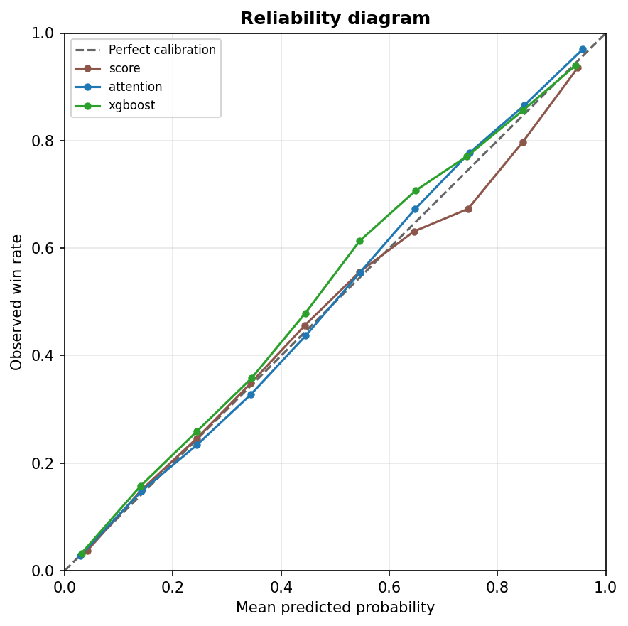 cal_reliability: reliability