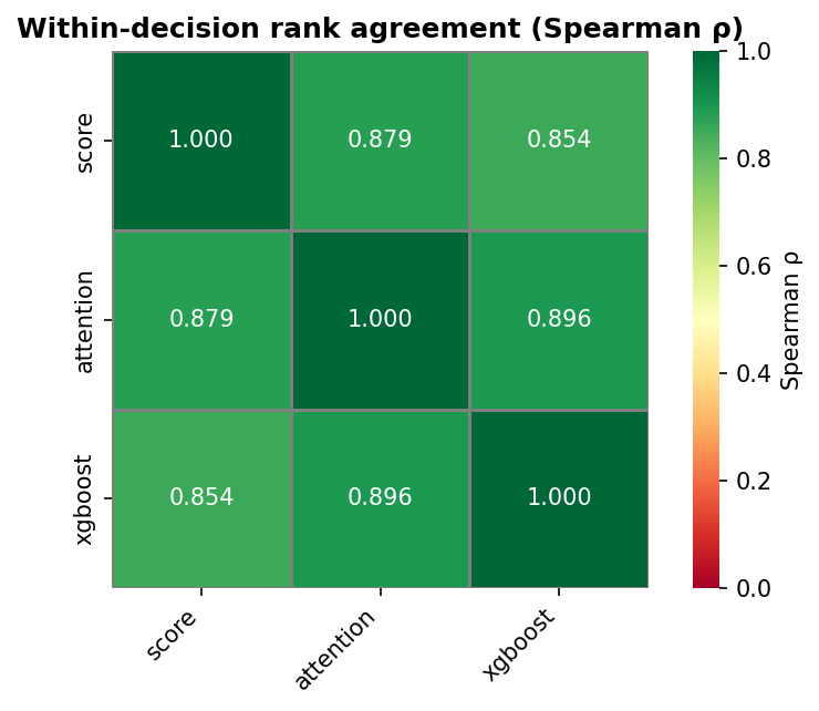 pred_compare: rank_agreement